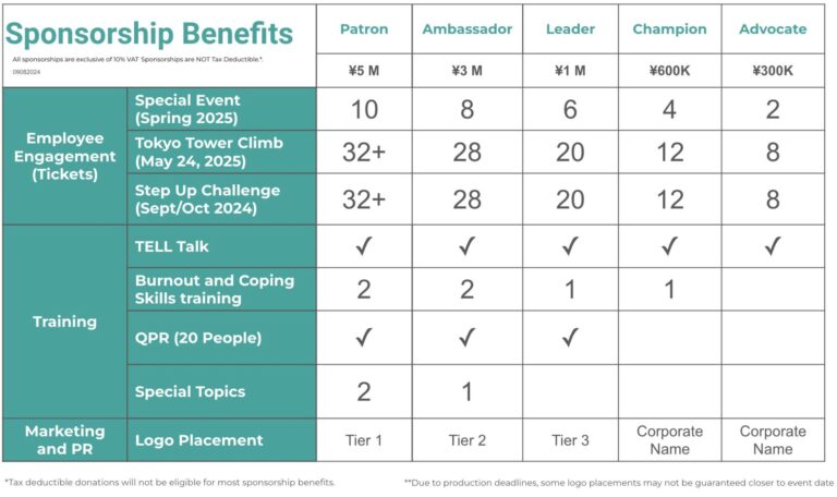 A chart of TELL's Sponsor Benefits for 2025